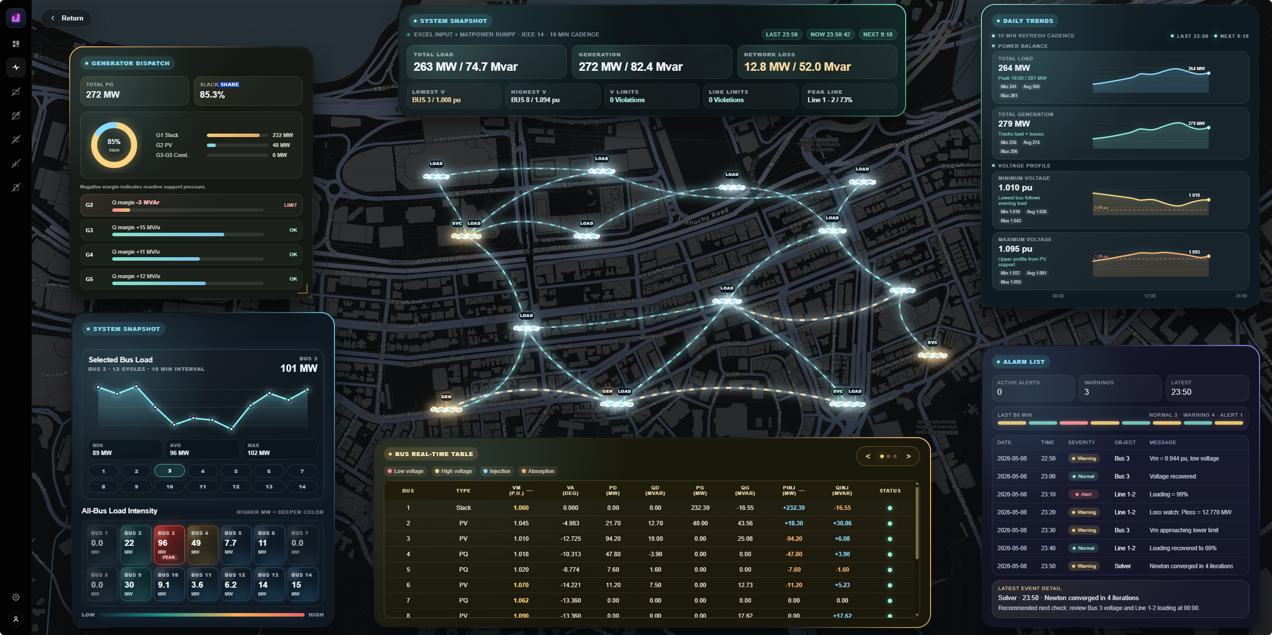 Shared Simulation Lab power system interface view