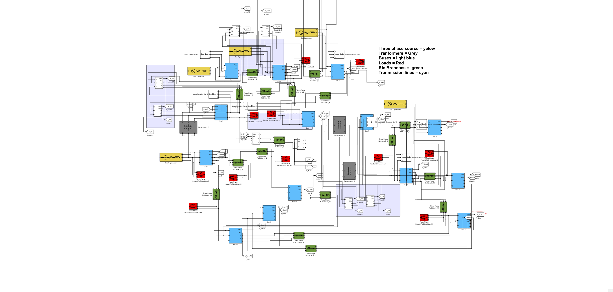 Shared Simulation Lab teaching workflow view